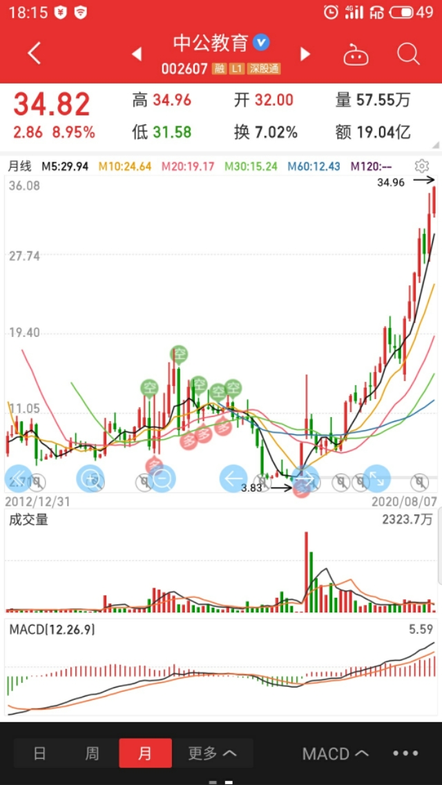 601360三六零能涨吗,601360三六零业绩