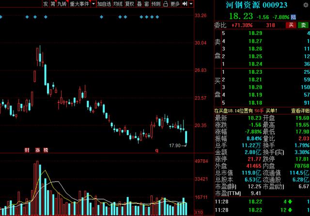 中国股市绩优股名单一览值得收藏,2021年超跌龙头