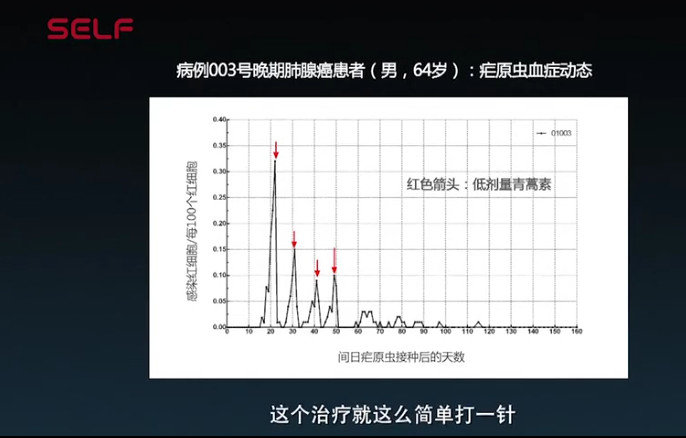 治癌真的必须杀死癌细胞吗,中国人研制出来抗癌新药