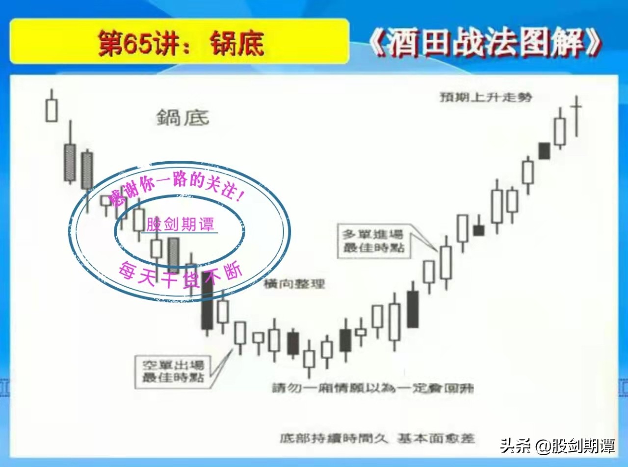酒田战法图解78式完整版,k线战法17个口诀