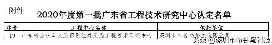 实力加冕∣布谷鸟科技荣获“广东省工程技术研究中心”认定