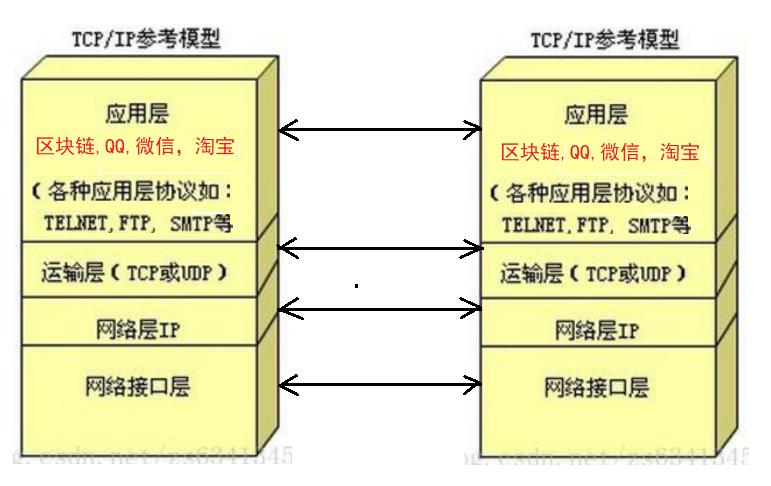 区块链技术的发展趋势是什么,区块链技术发展趋势
