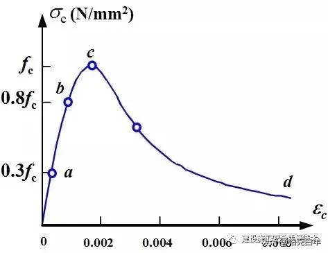 冬季施工混凝土出罐入模温度,混凝土冬季测孔温度一般为多少