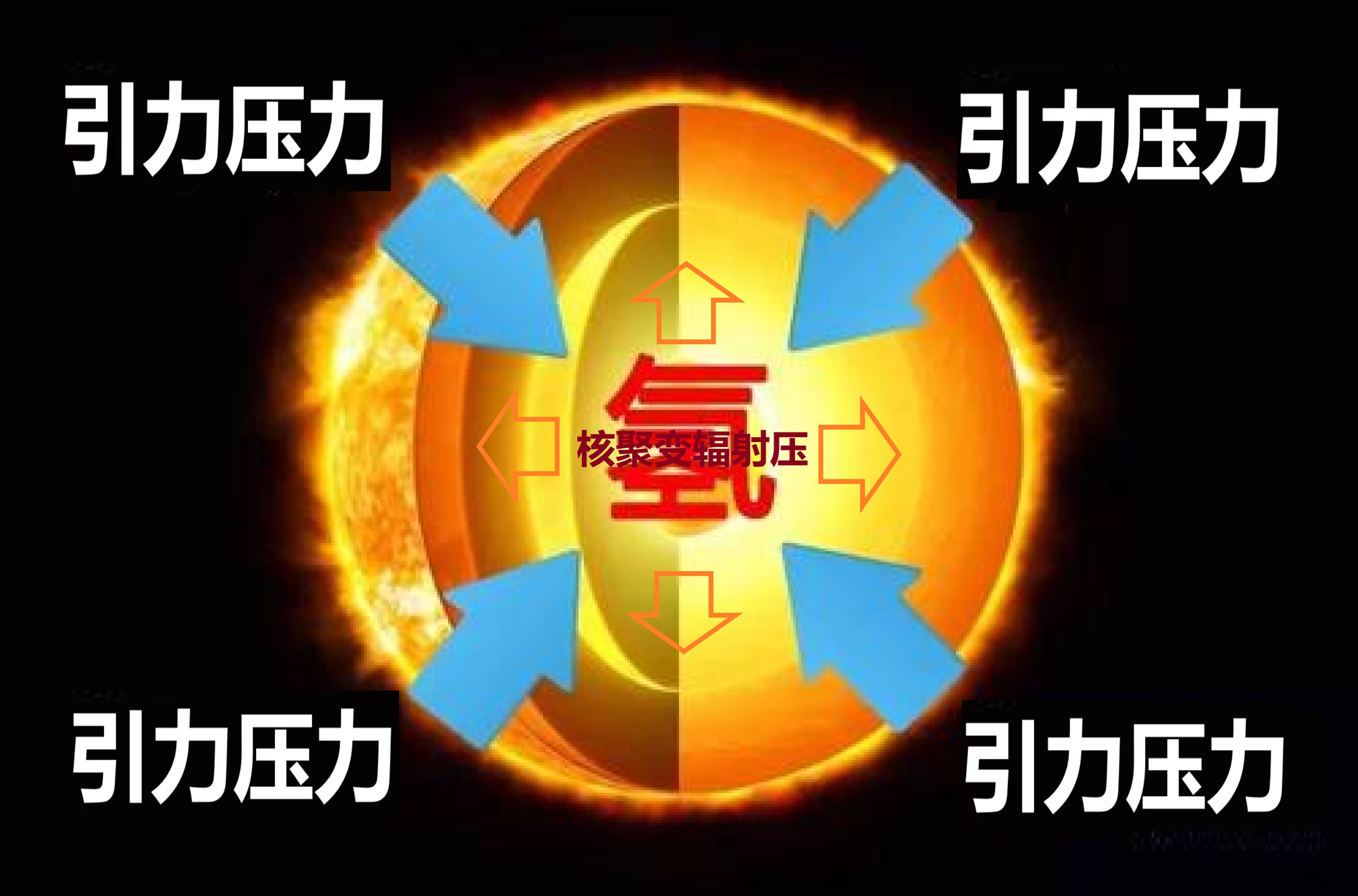 世界上有人造太阳吗,太阳可能是人造的吗