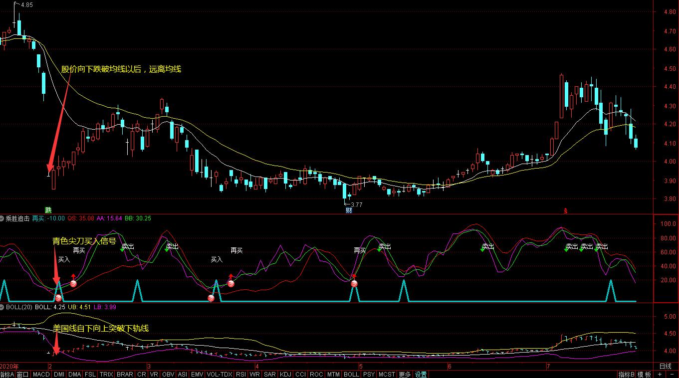通达信回头选股,通达信逢低买进指标公式源码
