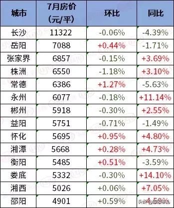 邵阳哪个县城房价最高,邵阳哪个县房价最便宜