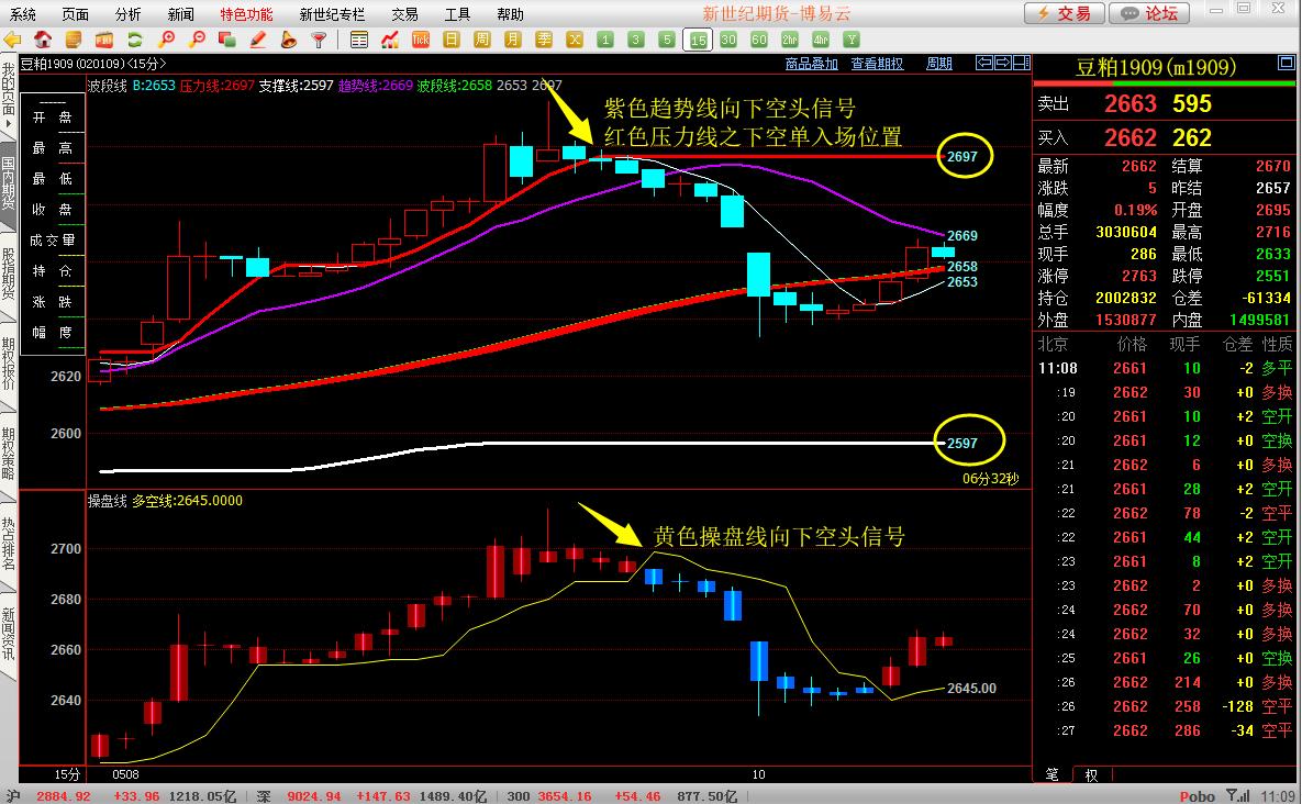 期货日内短线高频高胜率,恒指期货短线交易技术指标