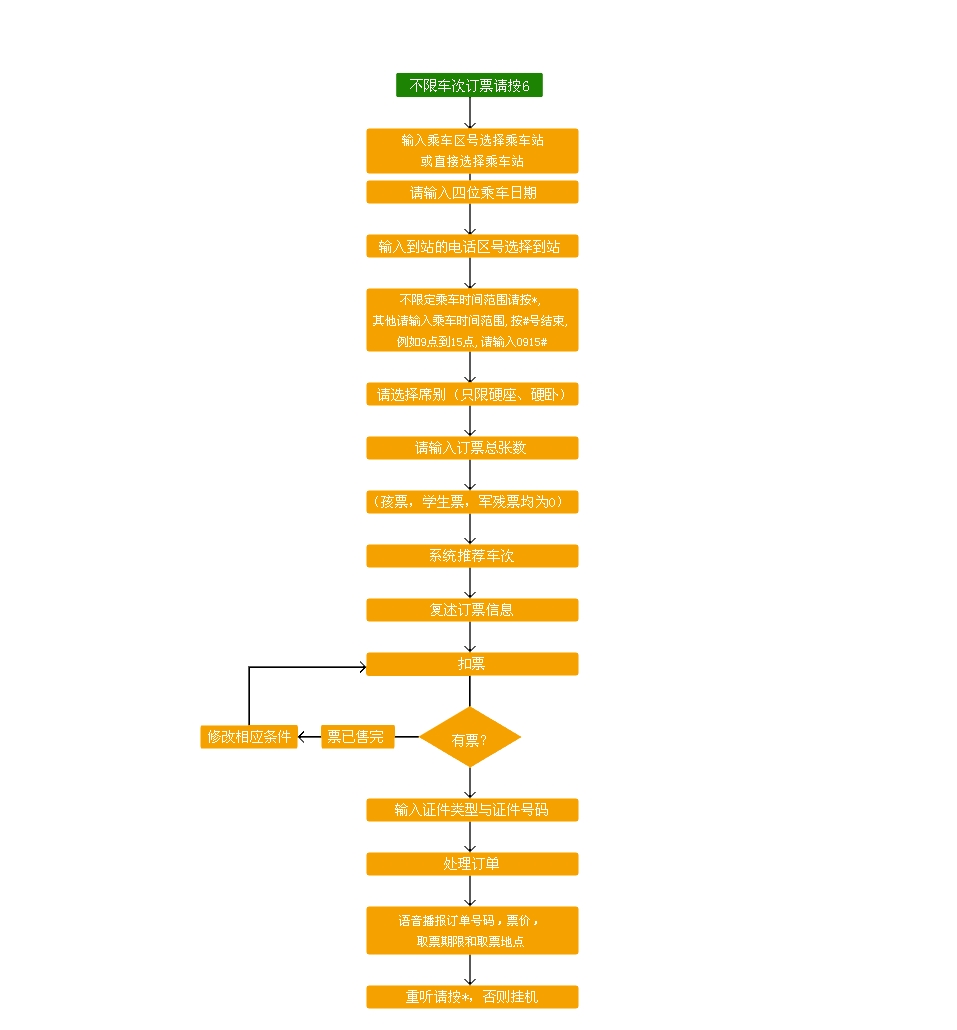 世界再大,也要回家!回家路漫漫其修远兮,春节抢票攻略