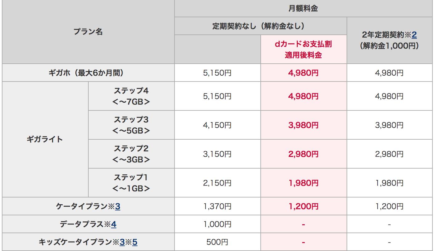 各电信运营商最新资费,各国手机流量资费比较