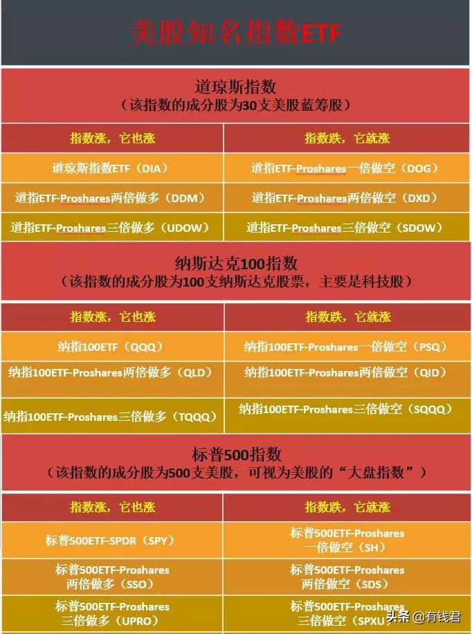 什么是etf基金和lof基金,基金lofetfqdii