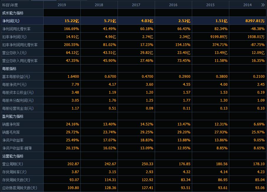 亿纬锂能股价2024会涨吗,亿纬锂能跌成这样要不要割肉