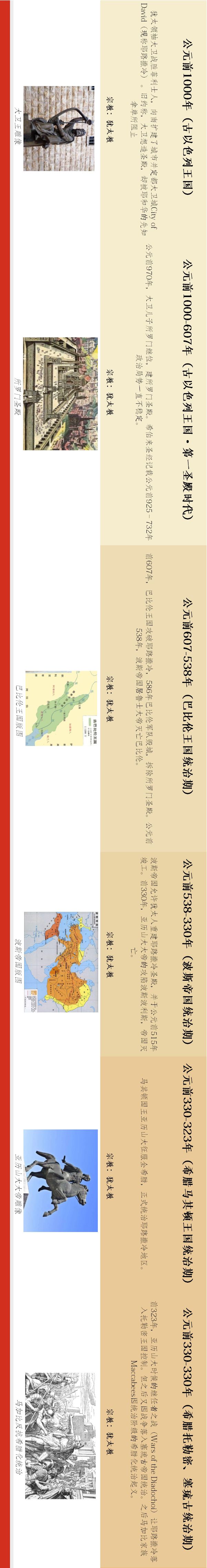 揭秘圣城耶路撒冷前世今生,圣城耶路撒冷的千年历史