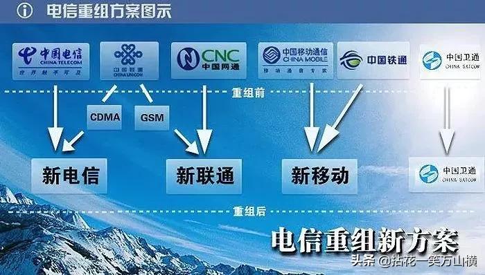 分分合合,相爱相杀!5分钟带你看懂三大运营商的前世今生(上)