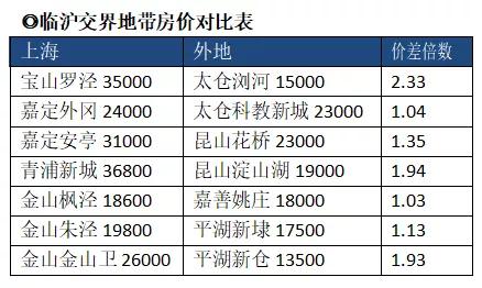 这三年环沪买花桥的,都亏得一塌糊涂