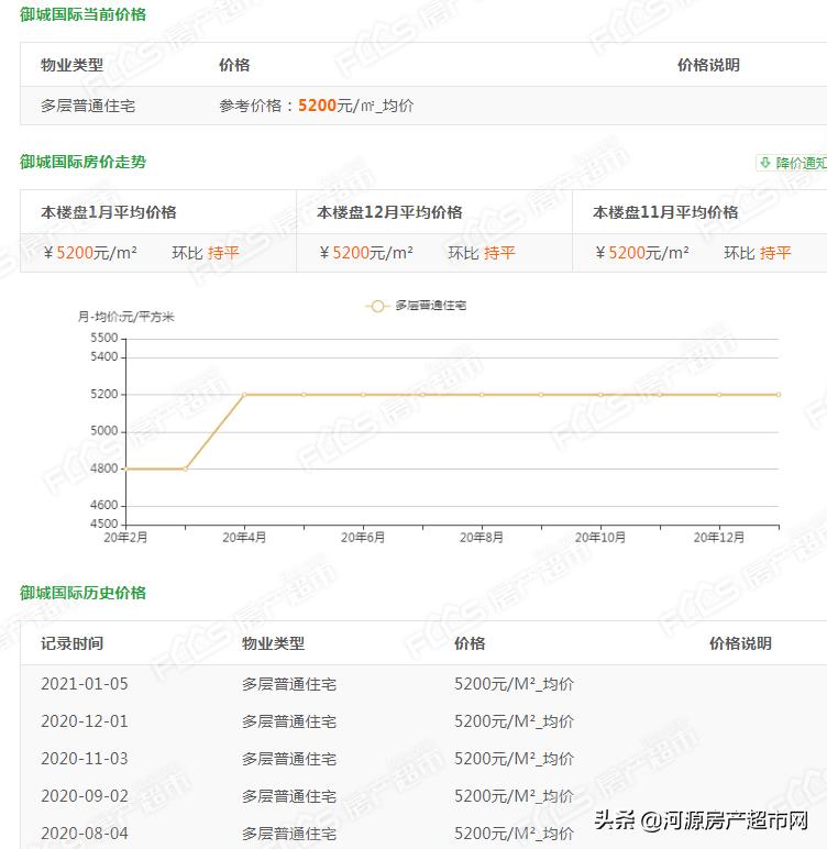 河源御城国际值得买吗,河源御城国际未来房价多少