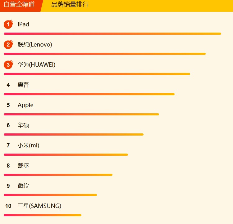 618鑻忓畞鏄撹喘鐨刬pad鍊煎緱涔板悧,鑻忓畞618ipad娲诲姩