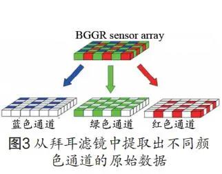基于光场相机的超分辨率成像,基于双目视觉的图像测量技术