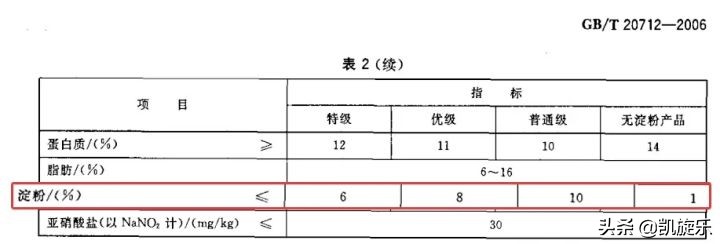 火腿肠里真的有很多添加剂吗,火腿肠里真的有老鼠吗