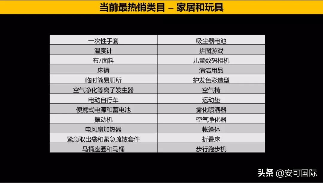 日本电商有哪些是蓝海产品,日本电商夏季热销产品排行