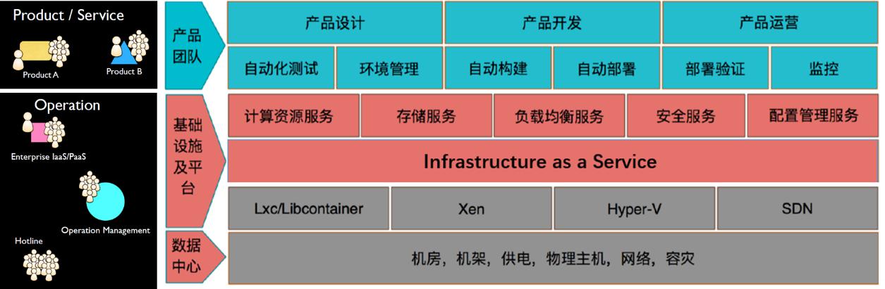 楠炰簯绉戞妧,楠炰簯绉戞妧涓婂競浜嗗悧
