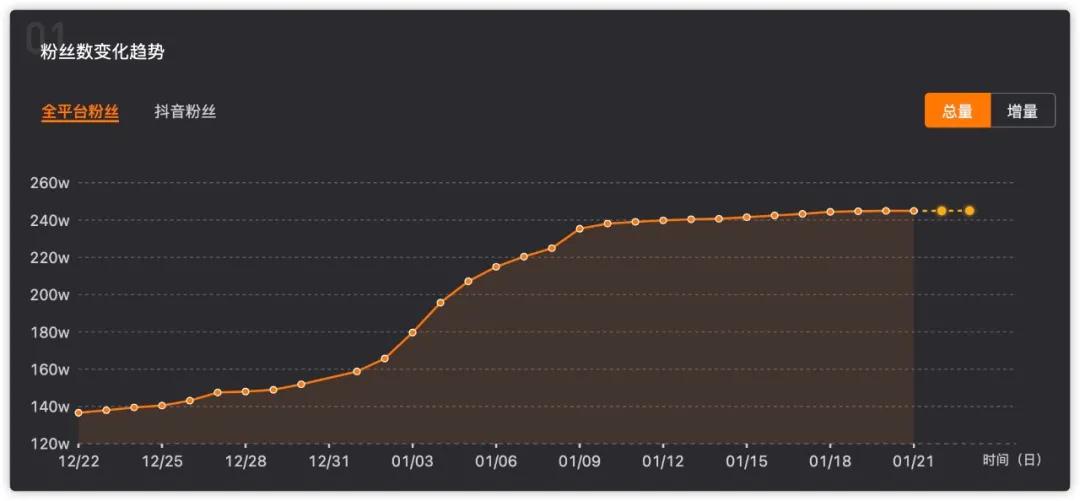 话题榜热搜抓鸭子,话题播放量超28亿