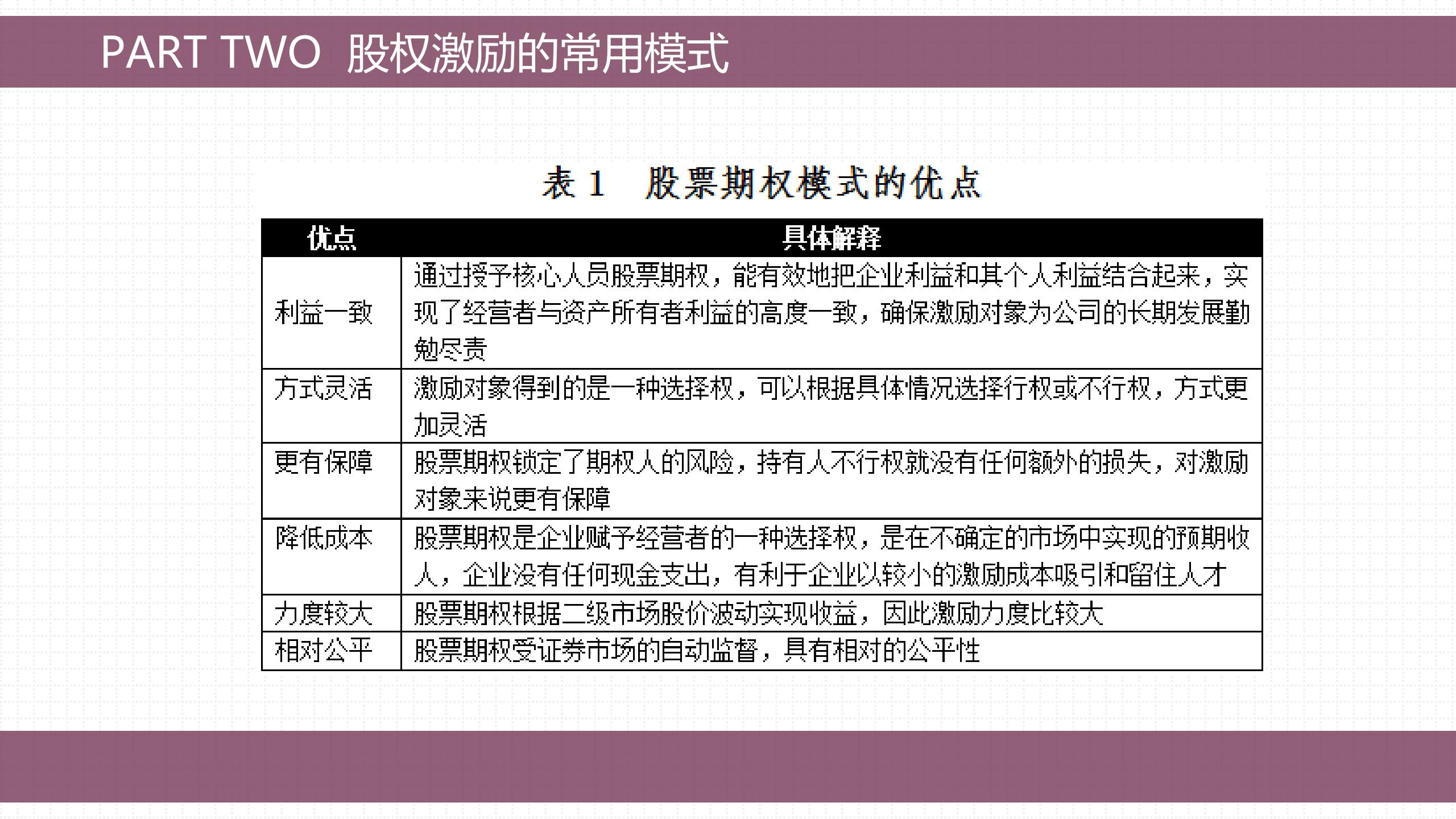 股权激励的方法与技巧,手把手教会你做股权激励