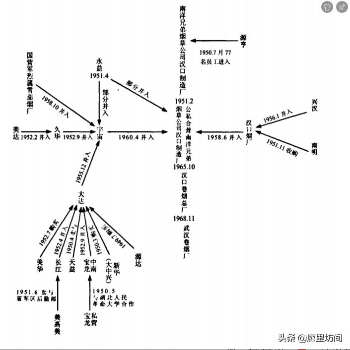 老烟标代代红,1950年的老烟标