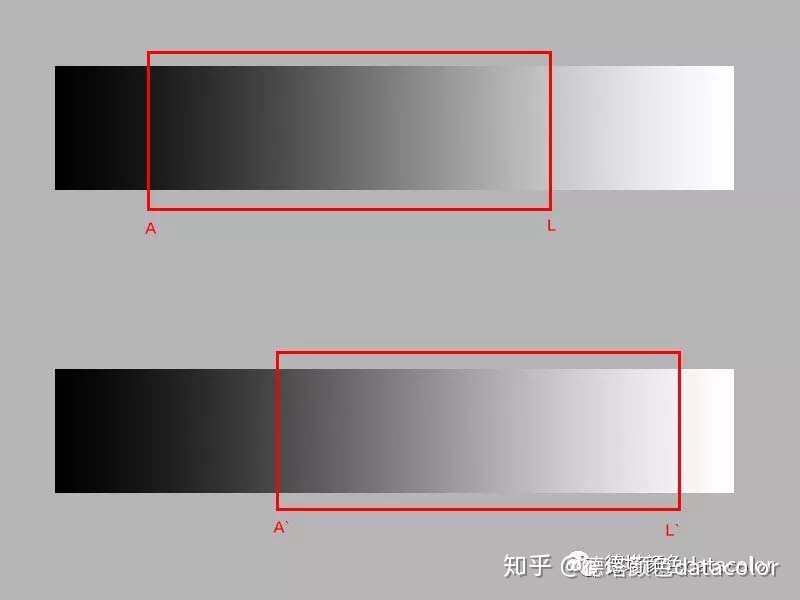 从挑战123,谈一谈显示器的标准亮度