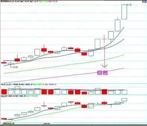五种形态上升趋势图解,六种上涨k线组合图解