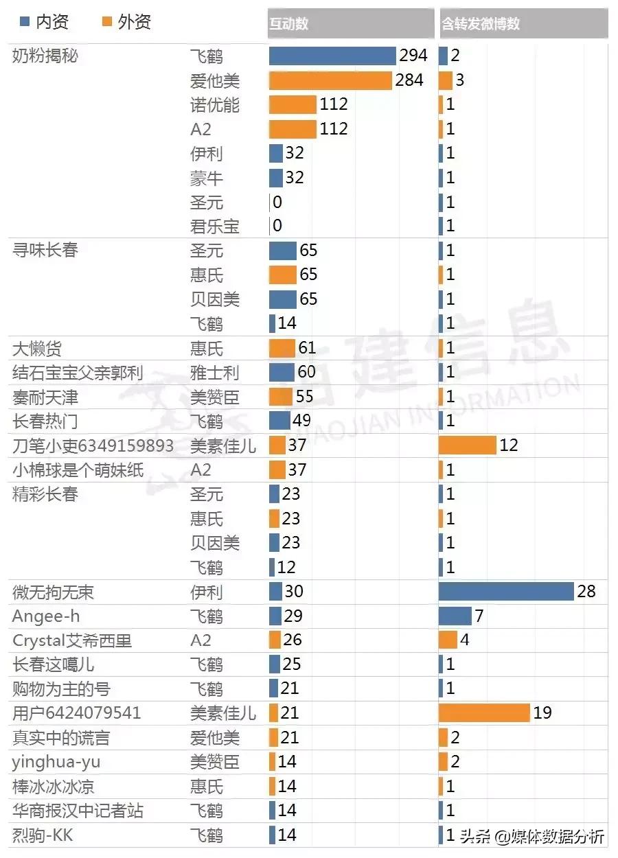 央视十大不放心奶粉排行测评,行业内幕大揭秘羊奶粉