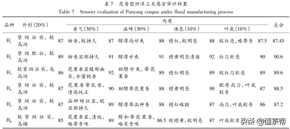 花茶红茶哪种好喝,红花茶浓香型