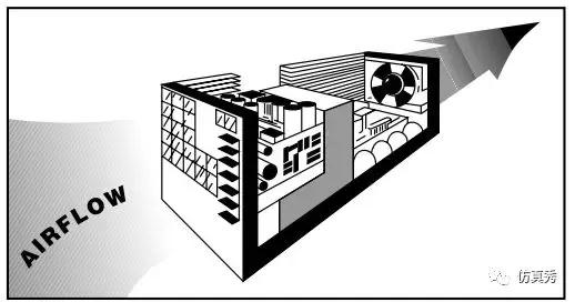 风冷机箱风扇选择,机箱散热风扇是往外吹风还是吸风