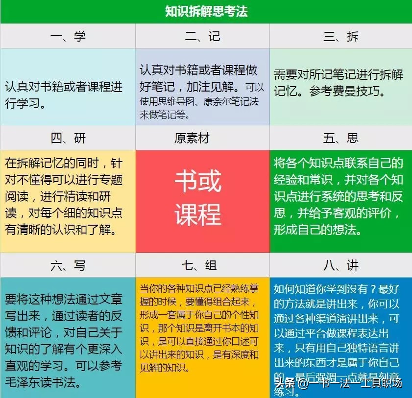 240天写了17.5万字，学到什么？将我走过的弯路说给新手听听