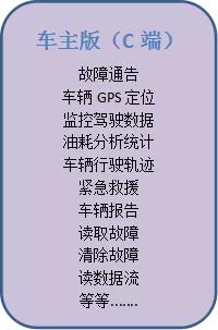 鑽e畨杞︽湇,鑽e畨姹借溅鏈嶅姟