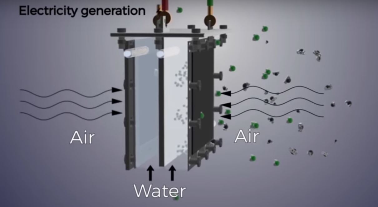 电池科技未来,电池技术趋势