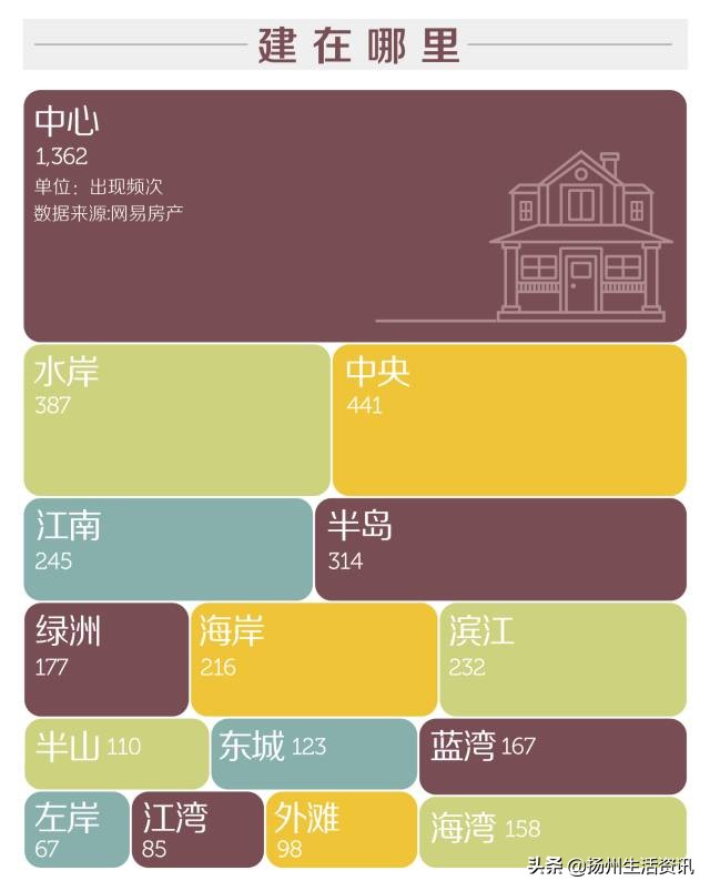 吐槽大会:没有年薪百万,可能配不上扬州这些「高贵」的楼盘名…