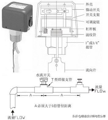 空调水系统使用教程,空调安装好如何调试与启动