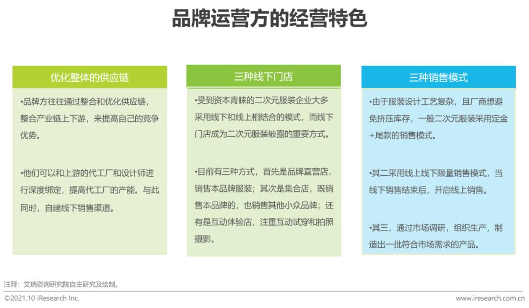 2021年中国二次元产业研究报告