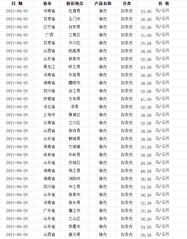 养猪2015-2017年利润有多大,养猪一年养200多头猪能赚多少钱