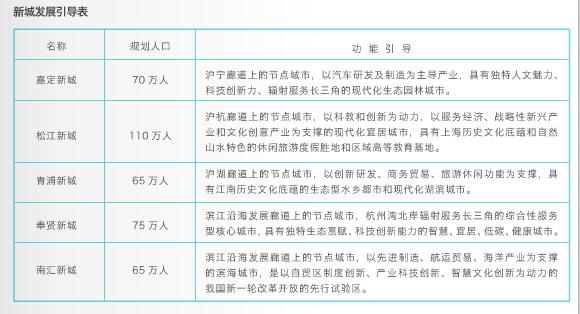 松江，又一次当了郊区大哥