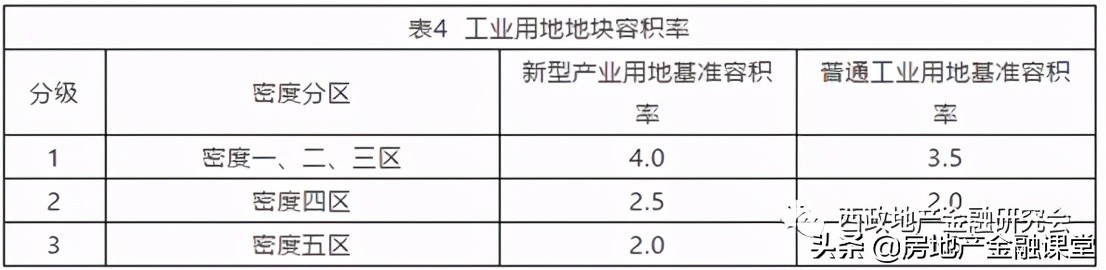 城市更新概念性思路,城市更新金融难点