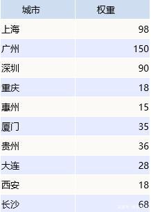利用词云如何将数据可视化,做词云图的好用的软件