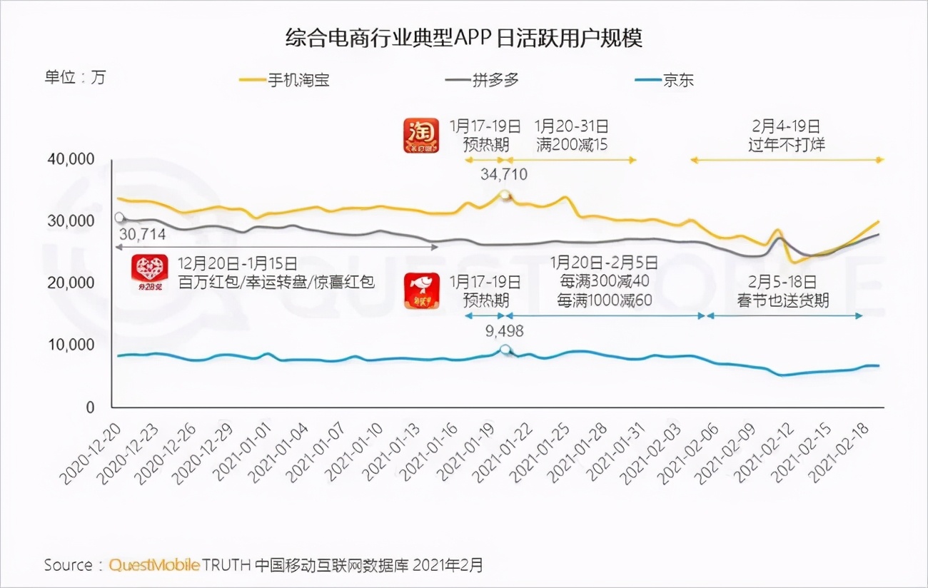 下注直播相亲，巨头们在想什么？