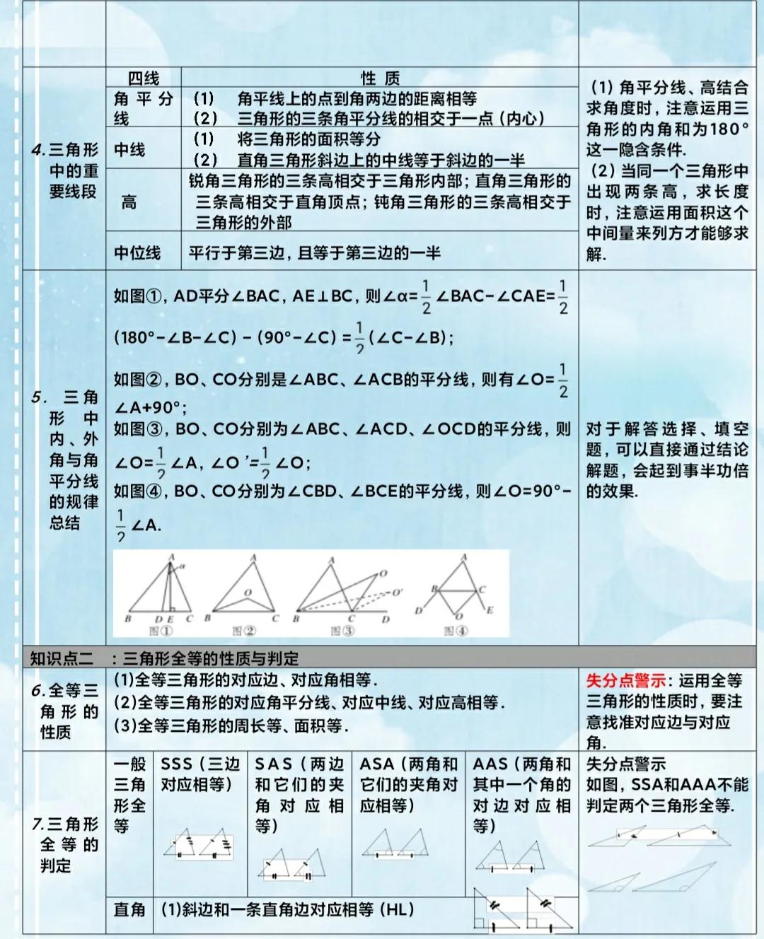 初中数学知识自学教材推荐,初中数学全册资料