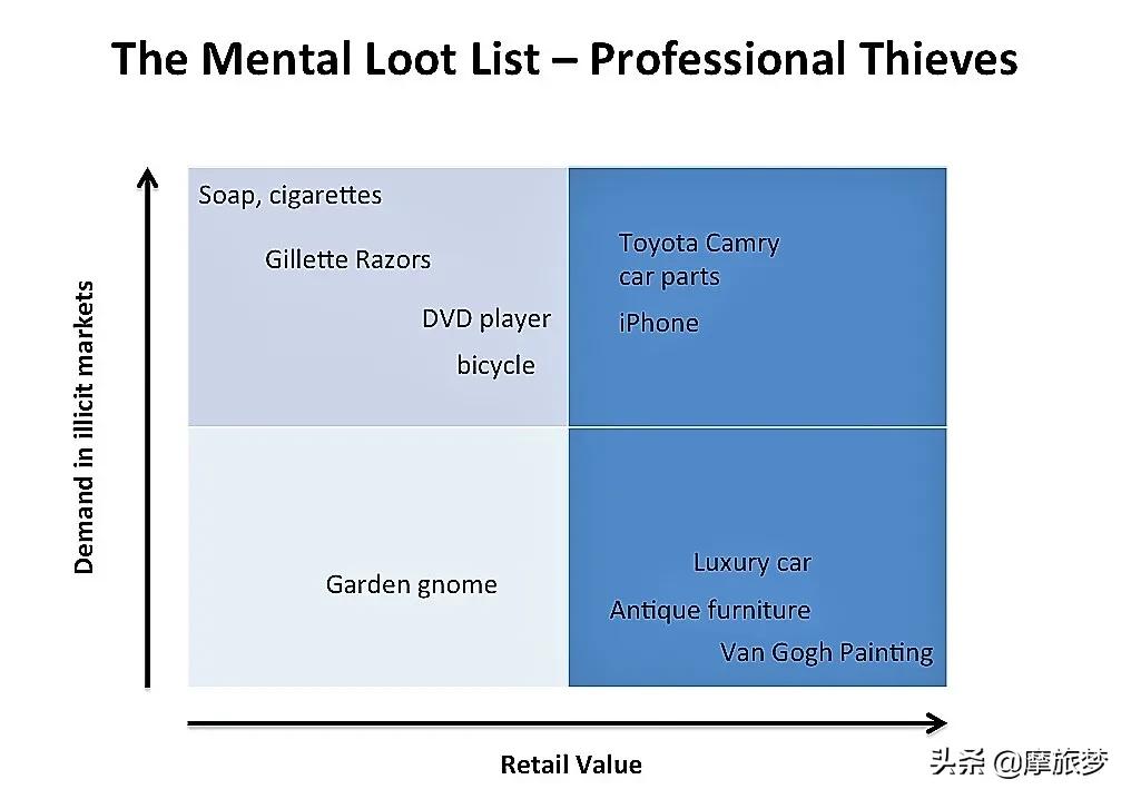 为什么美国小超市里的多芬都要锁起来？
