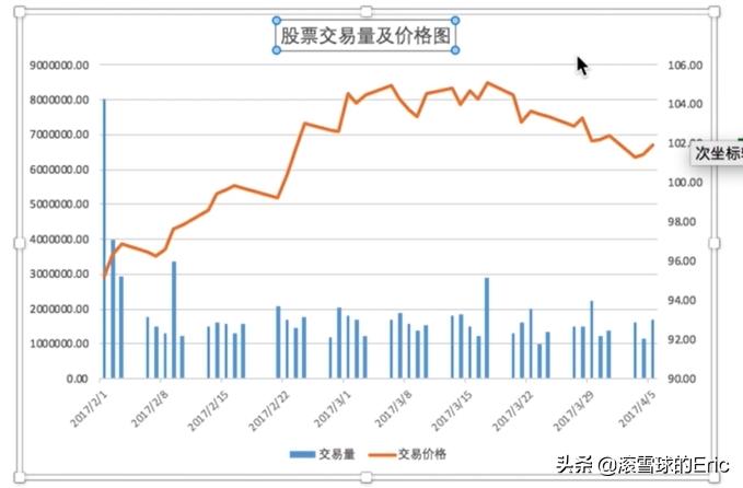 vba获取股票实时数据,商业数据分析的应用领域