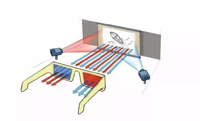 看完3d电影恶心头疼怎么回事,孩子看3d电影晕怎么办