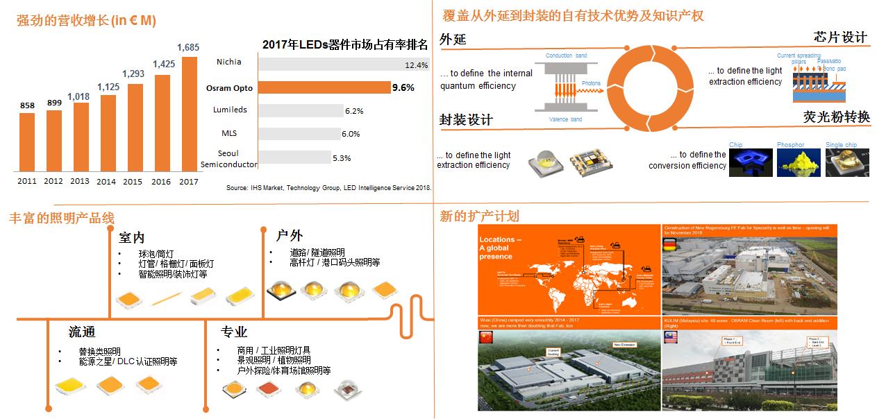 2019我们去看更大的世界:LED通用照明格局与变局之我见