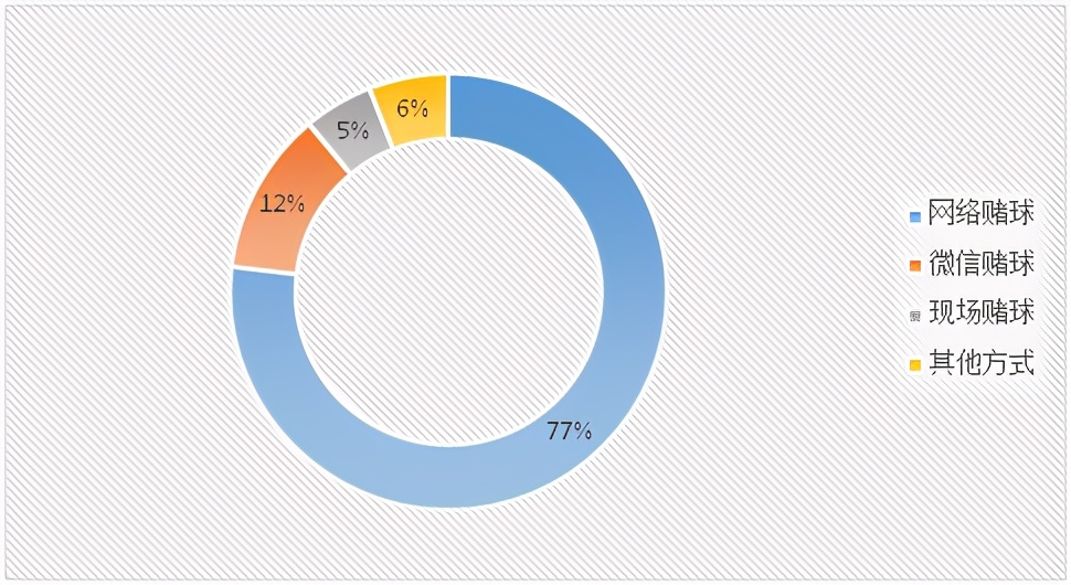 网络黑产犯罪案例,网络赌博赌欧洲杯会不会判刑
