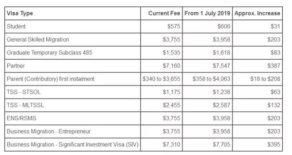7月1日起澳洲海关政策大变动,澳洲7月新政